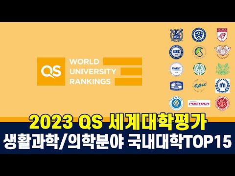 2023 QS 세계대학평가, 생활과학/의학분야 국내대학 순위 TOP15