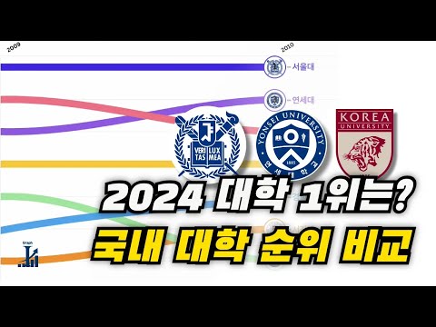 2024년 국내 대학 평가 1위는? [2006-2024] #서울대 #한양대 #고려대 #연세대